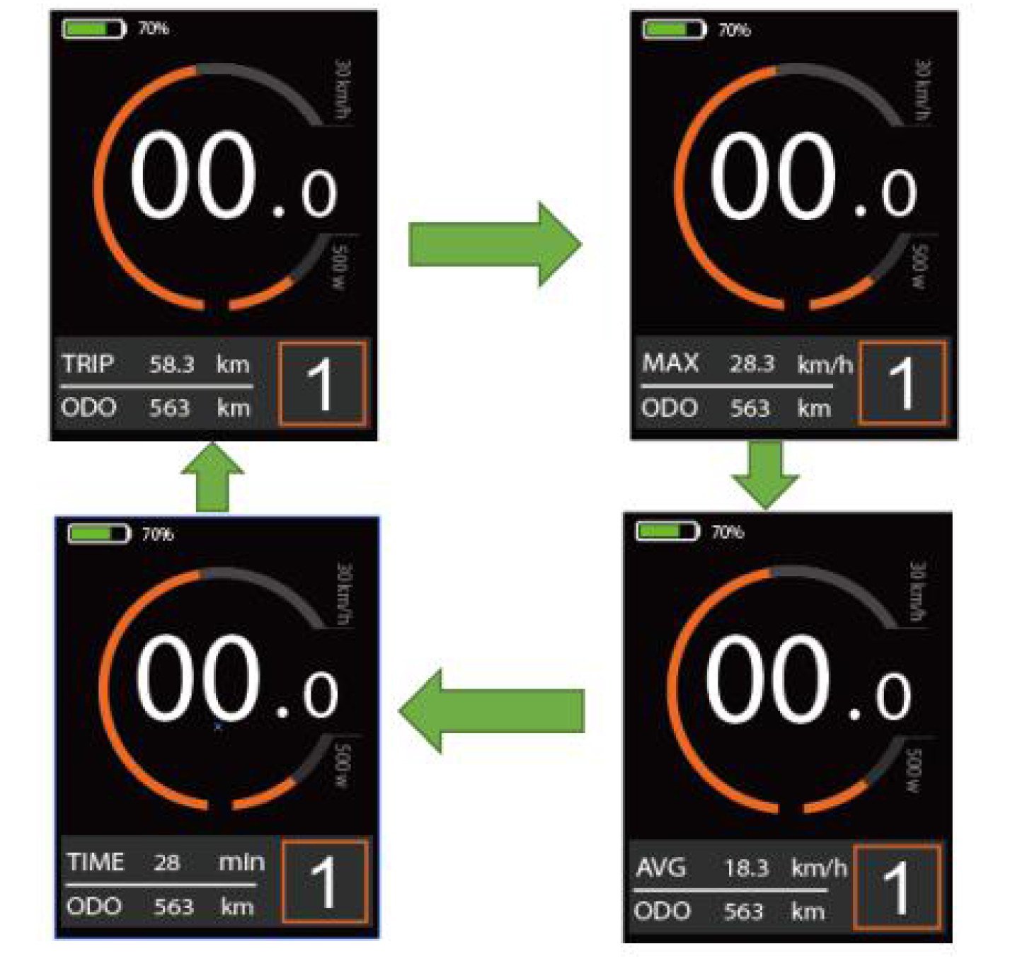 Display interface cycle