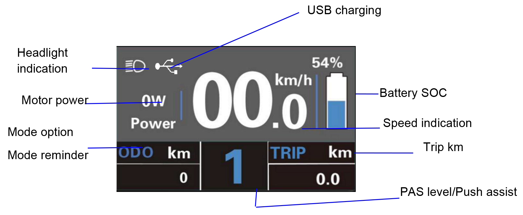 Functional Area Distribution