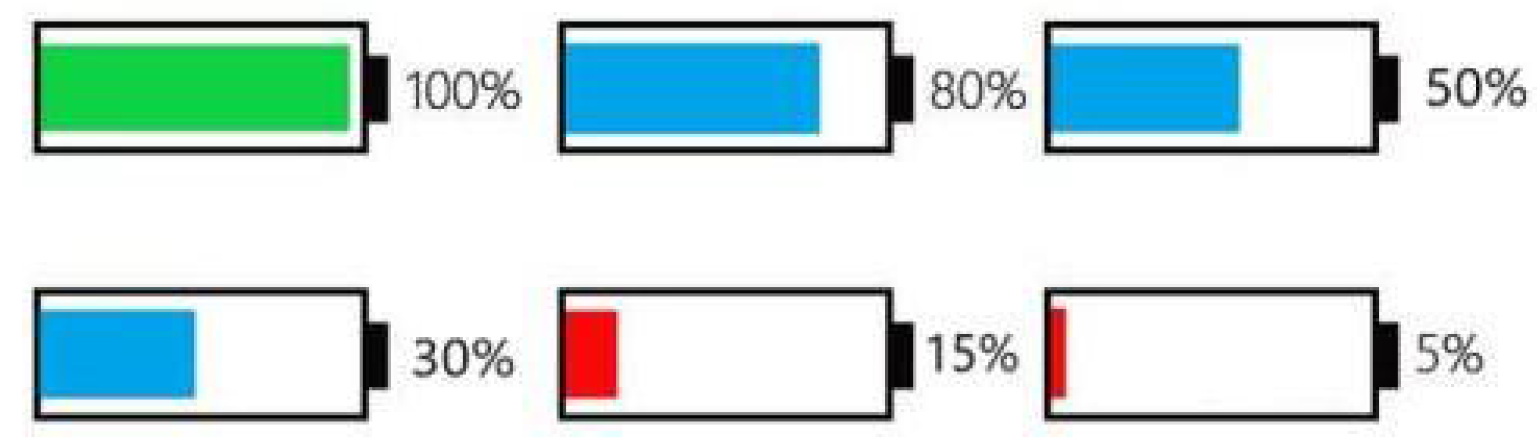 Battery Indicator