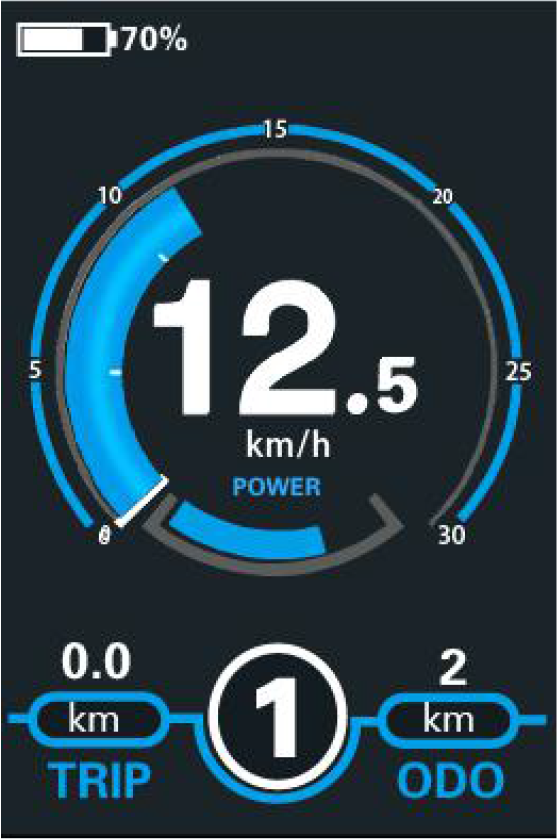 Assist Level Interface