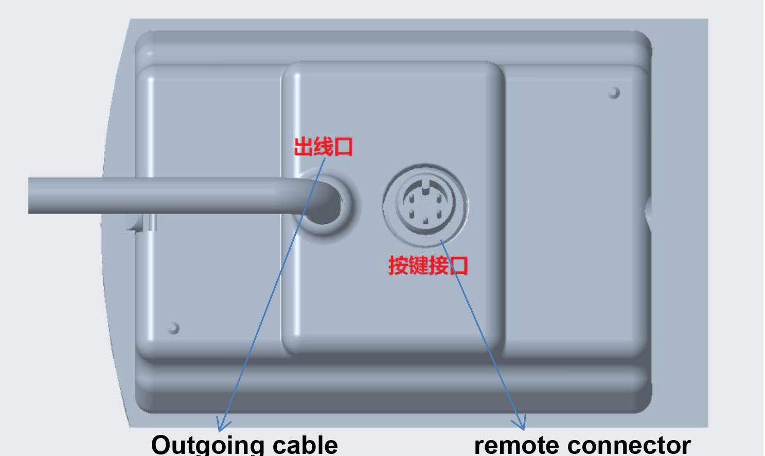 Display connection layout
