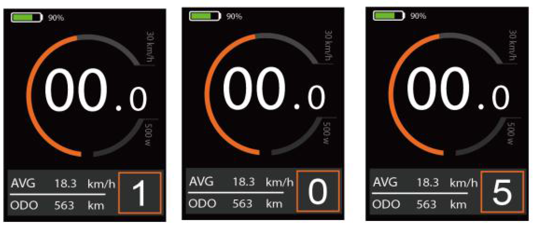 Assist Level Interface